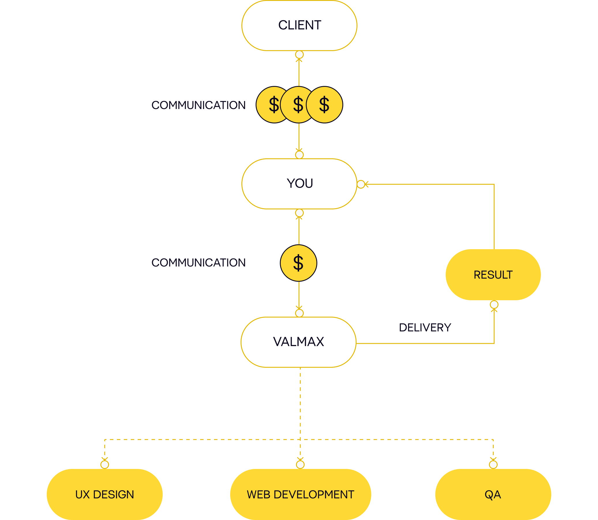 How does it work scheme (tb)