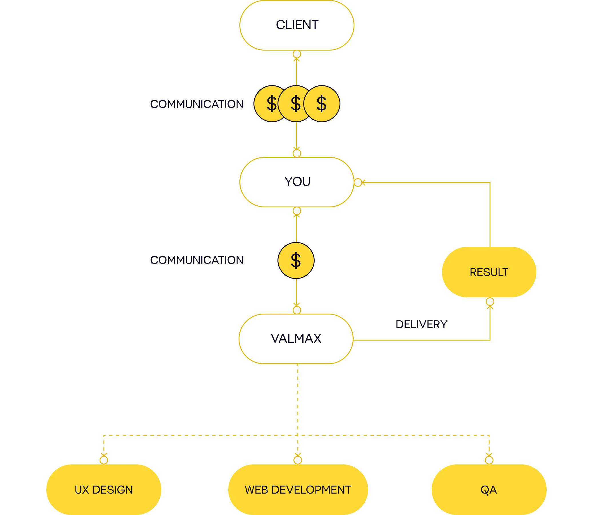 How does it work scheme (tb)