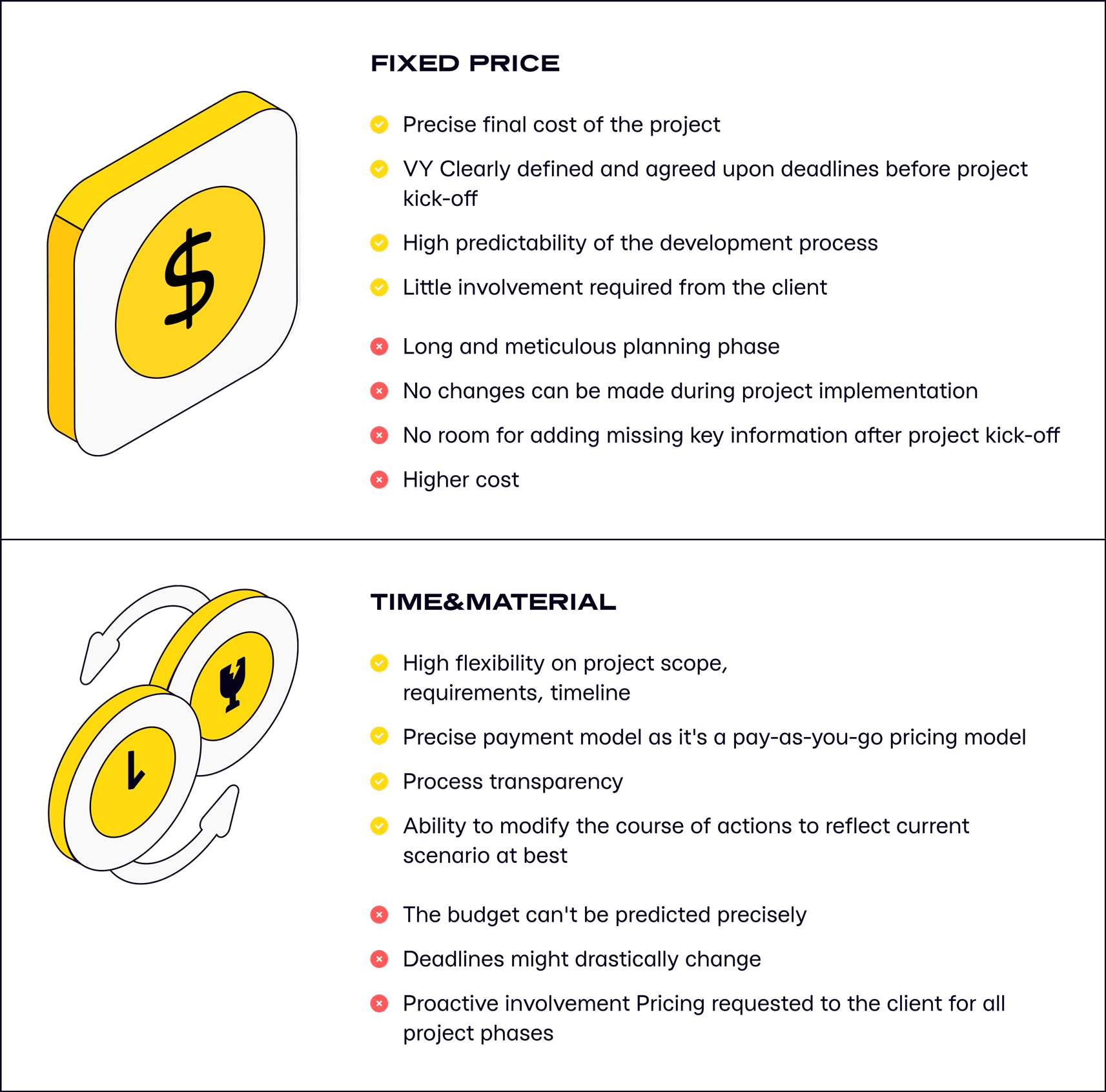 Fixed Price VS Time & Material Illustration