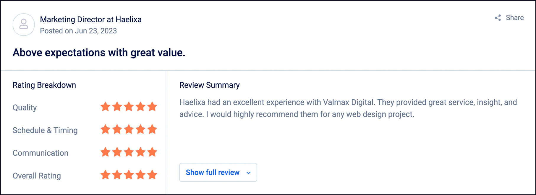 Haelixa Review | GoodFirms Haelixa Review | GoodFirms