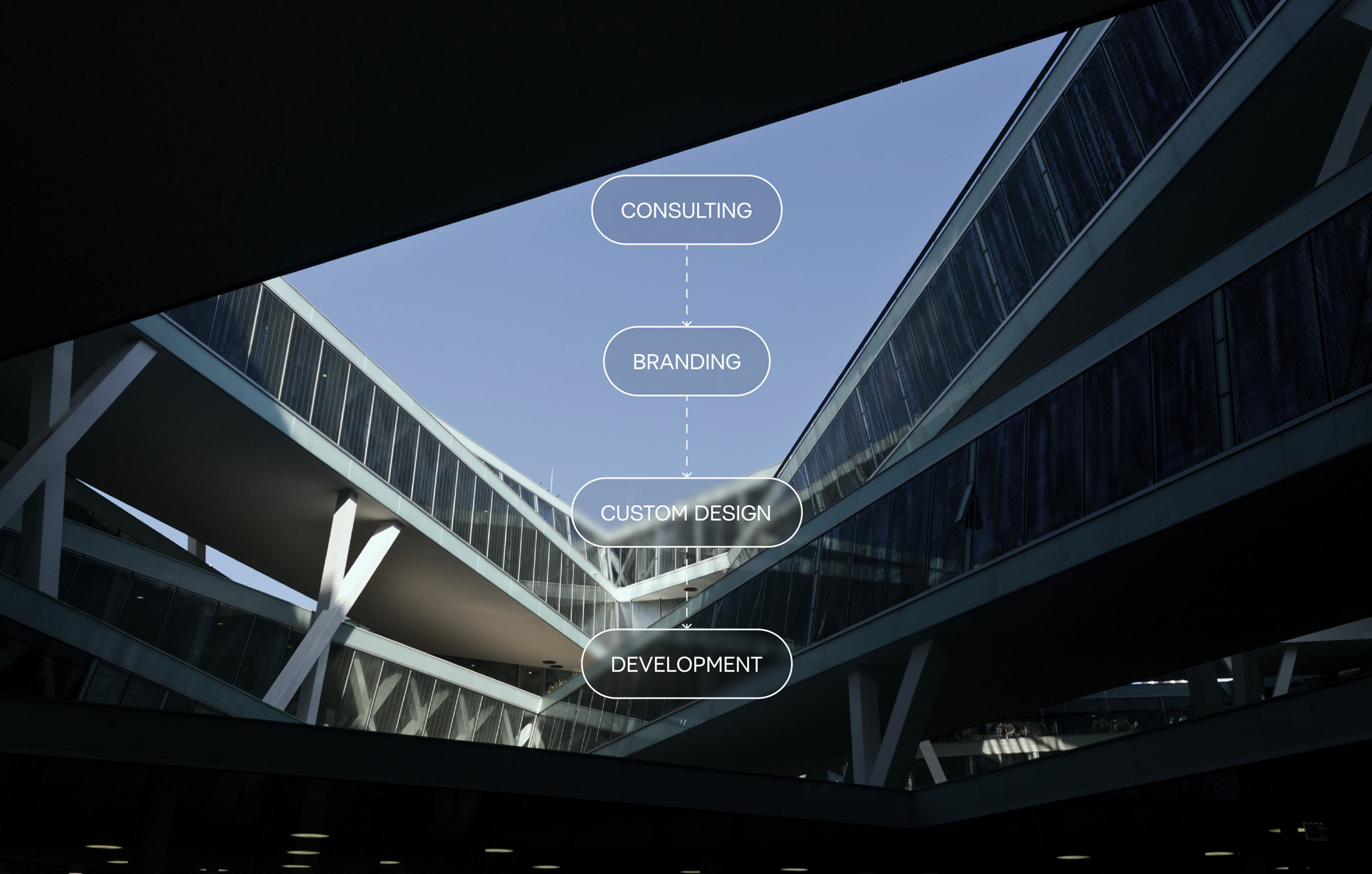 Software development process 