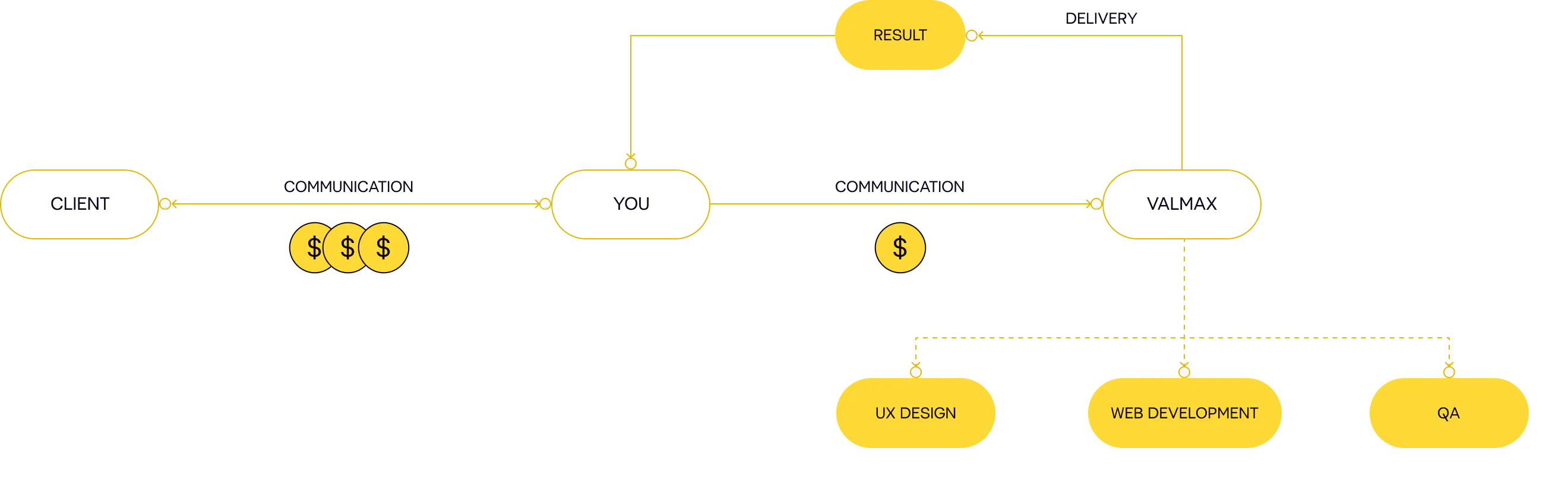 How does it work scheme