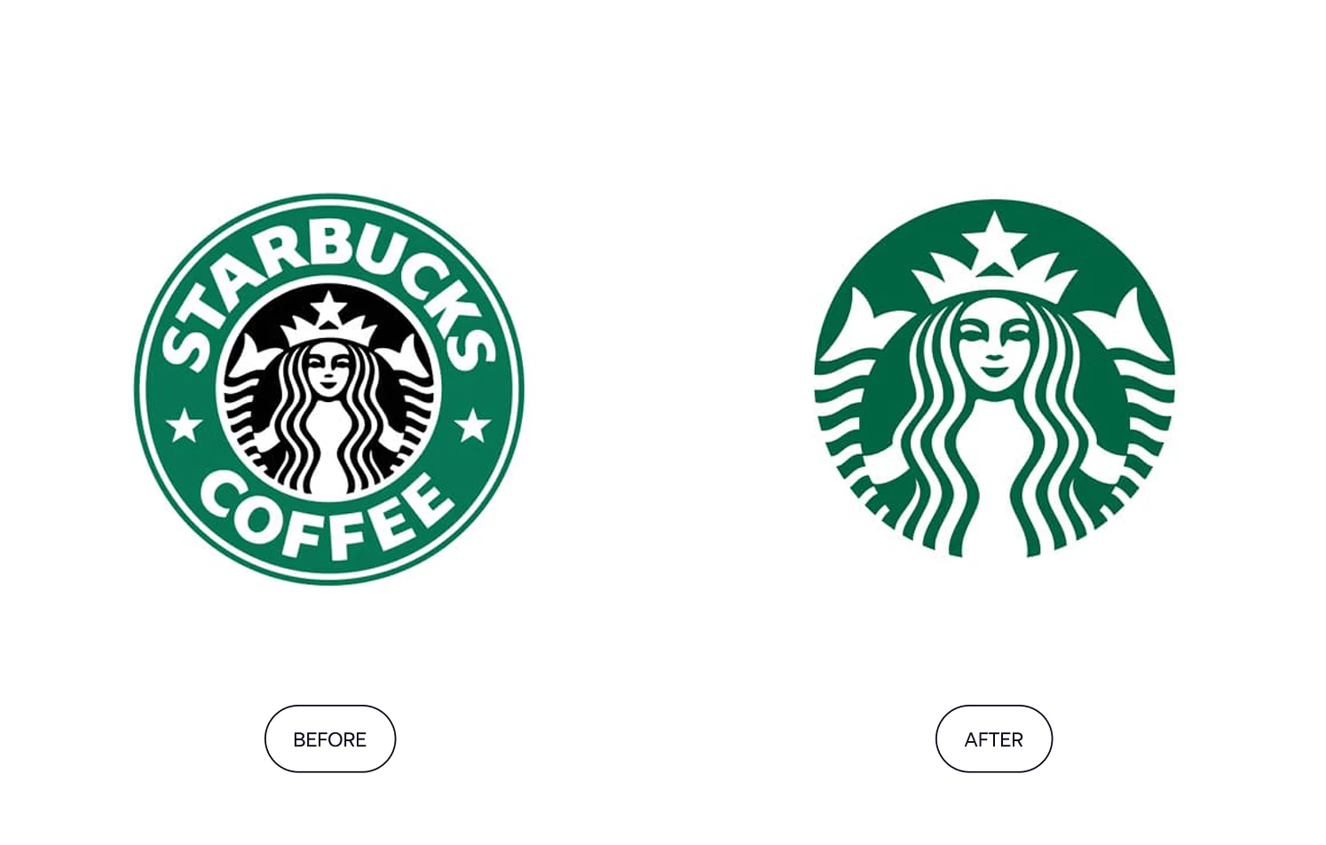 Starbucks logo before and after rebranding. Starbucks logo redesign showing the old logo with text and the simplified modern version without text.