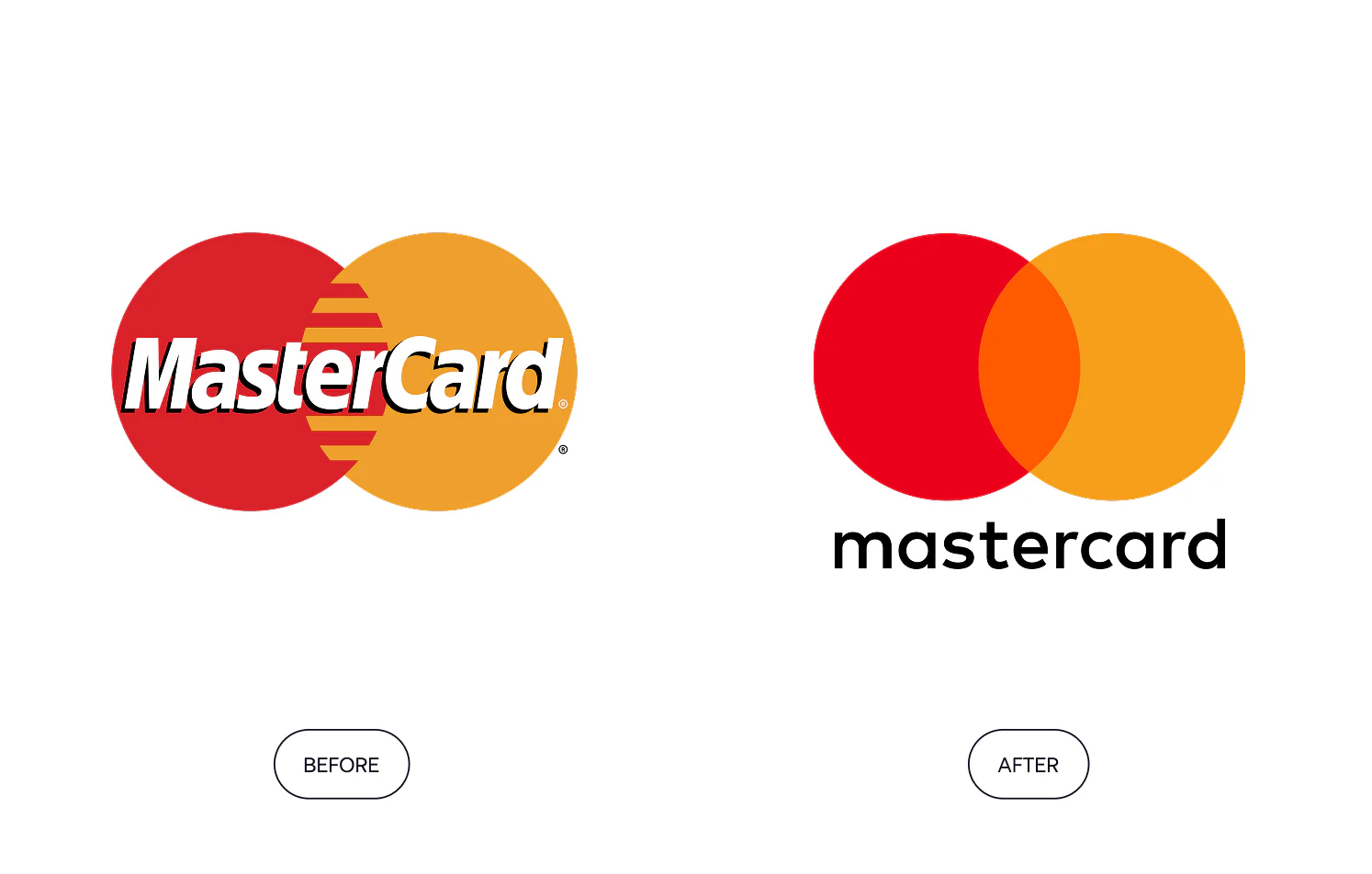 Mastercard Logo Redesign: Before vs. After Before and after comparison of the Mastercard logo redesign, showing a shift from a detailed, 3D-styled logo to a modern, minimalist flat design.