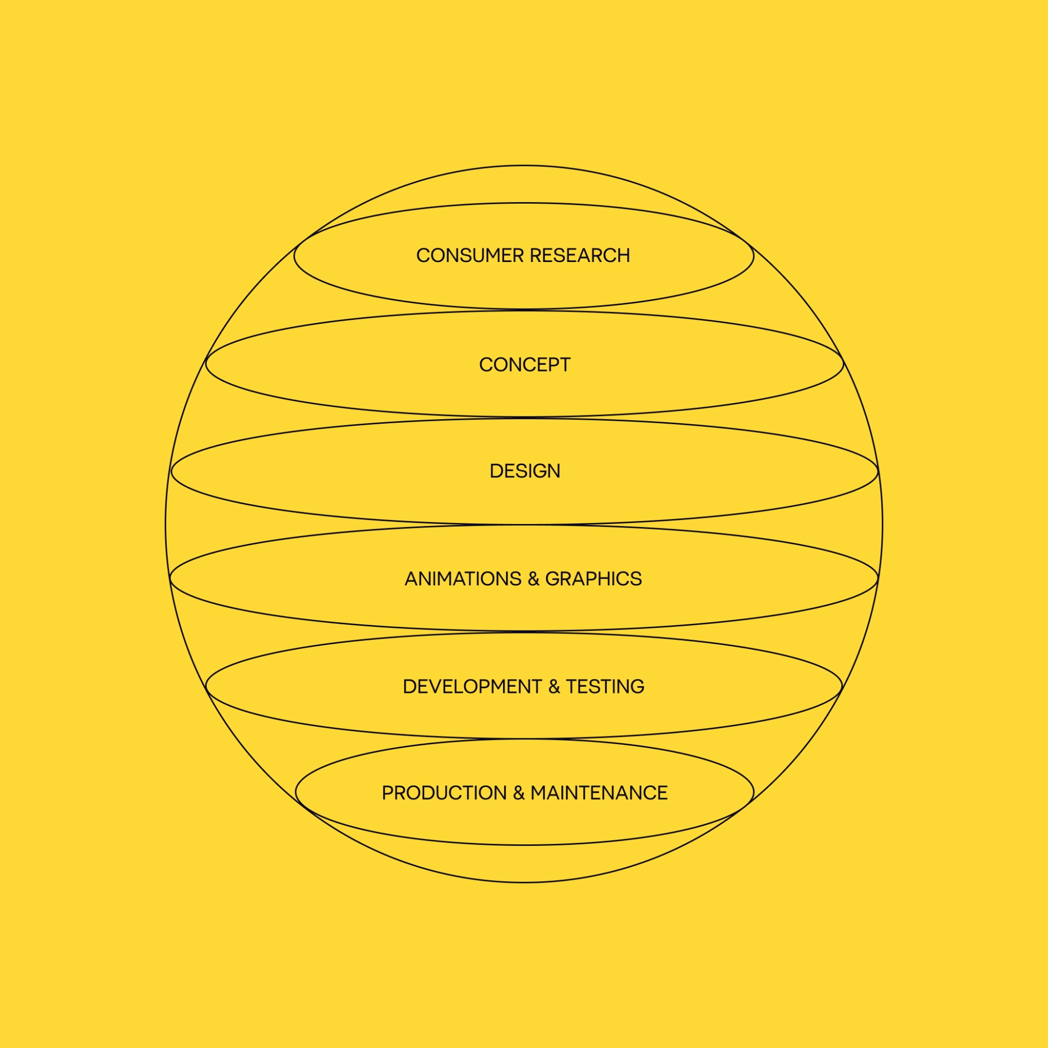 Creative Development Process – From Research to Production AVISION’s end-to-end creative development workflow.