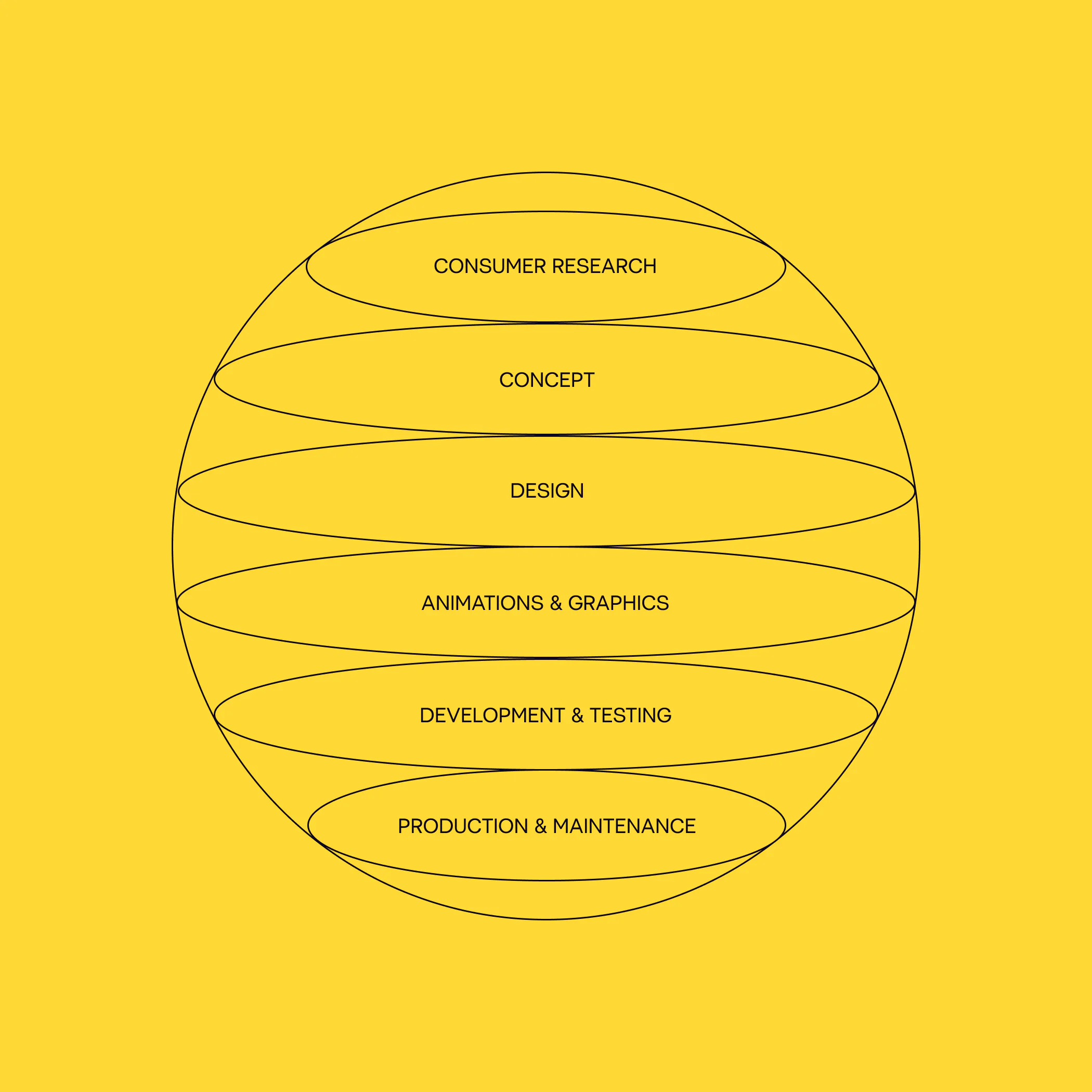 AVISION’s end-to-end creative development workflow.