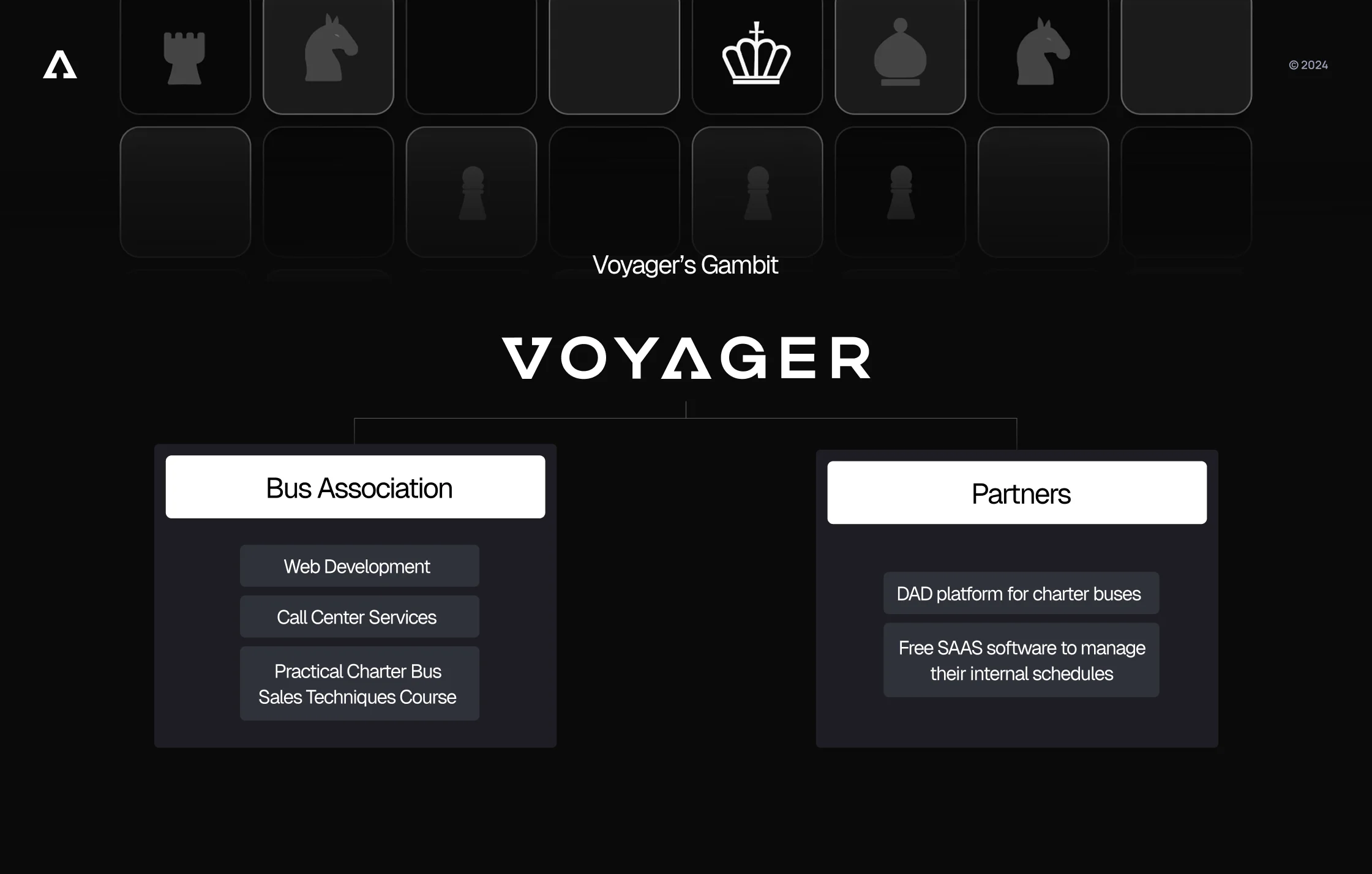 Bus association and partner services Voyager roles screen