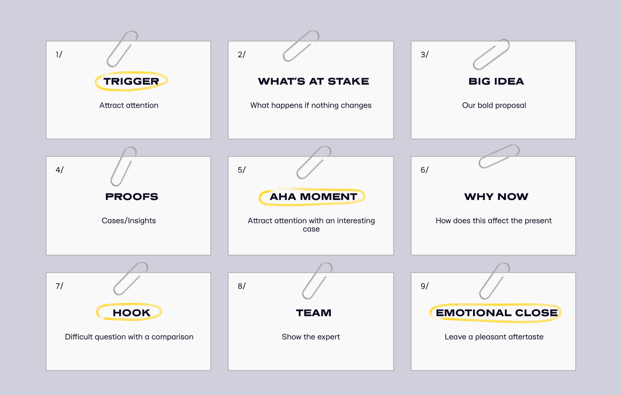 9 key steps for a compelling pitch.