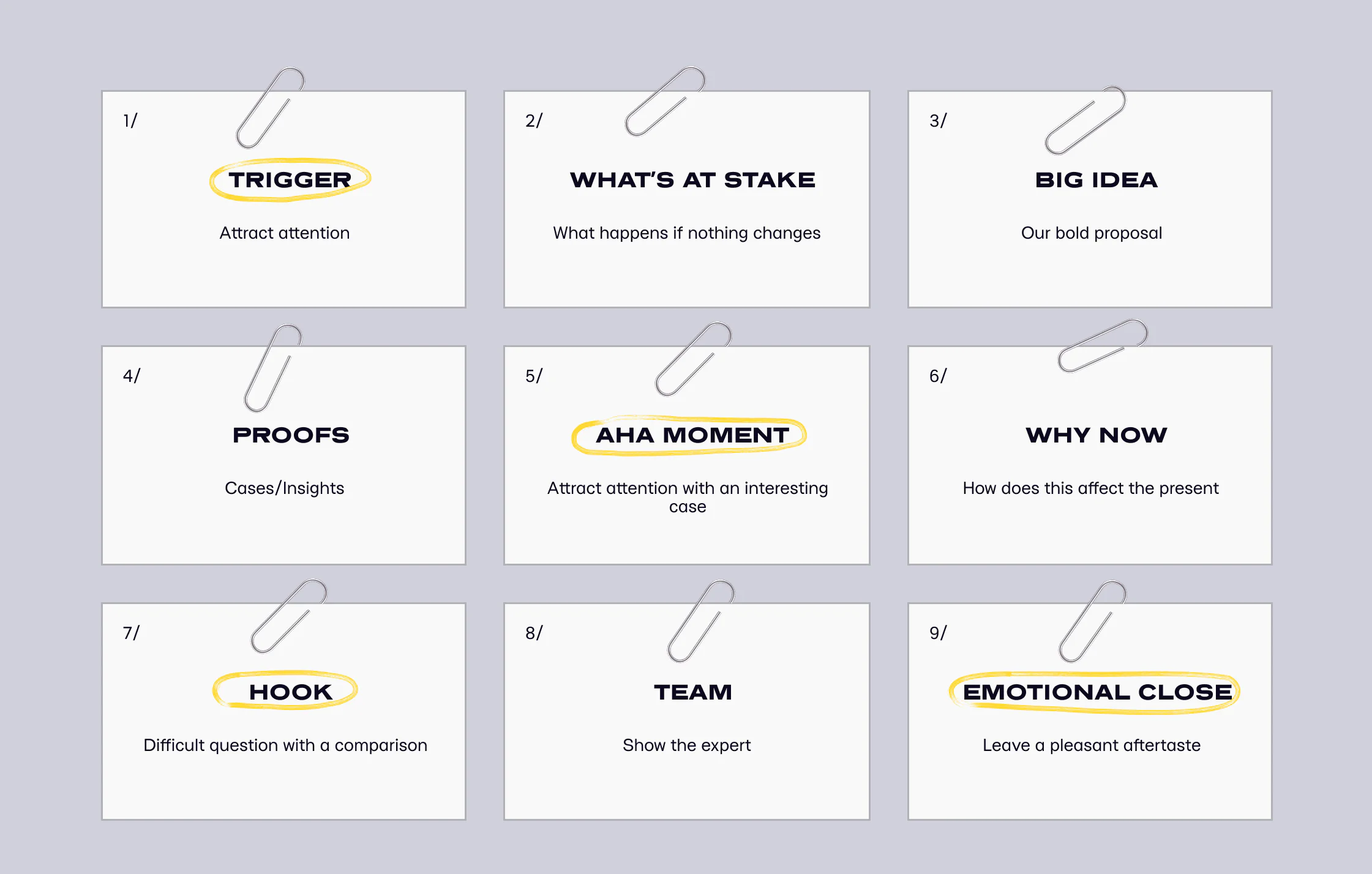 Pitch Structure 9 key steps for a compelling pitch.