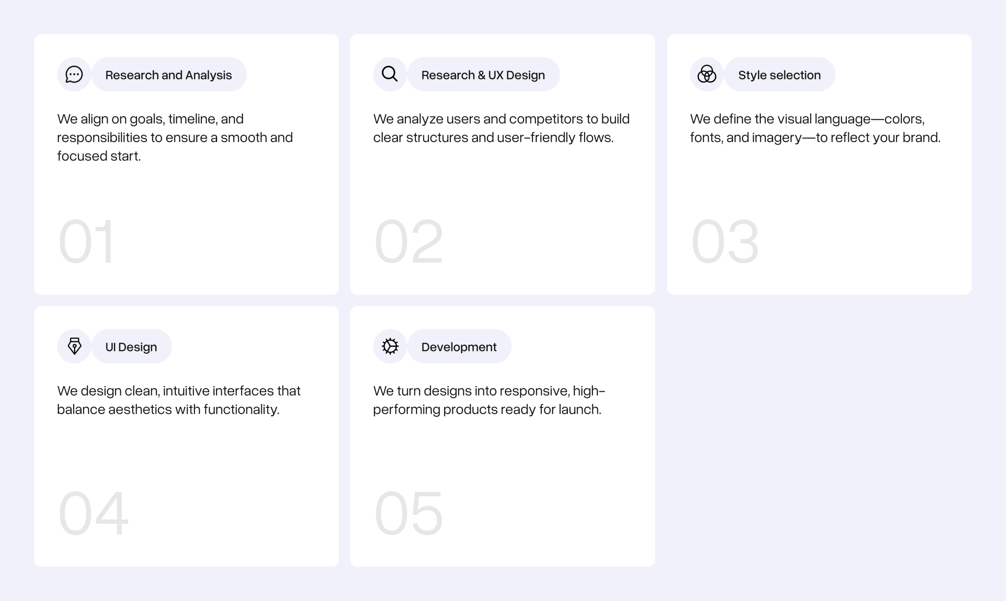 Design and Development Workflow UI/UX process steps from research to development