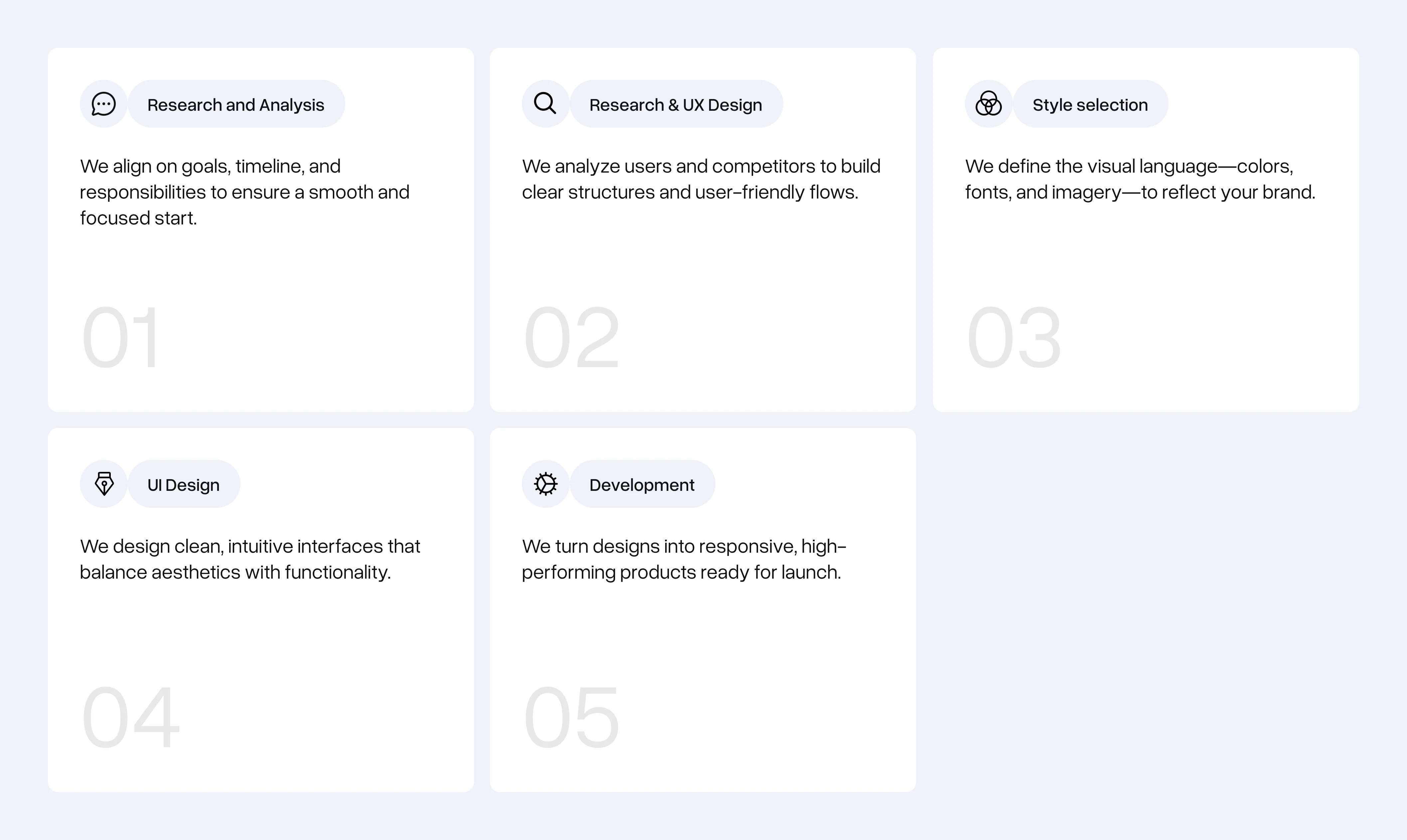 UI/UX process steps from research to development