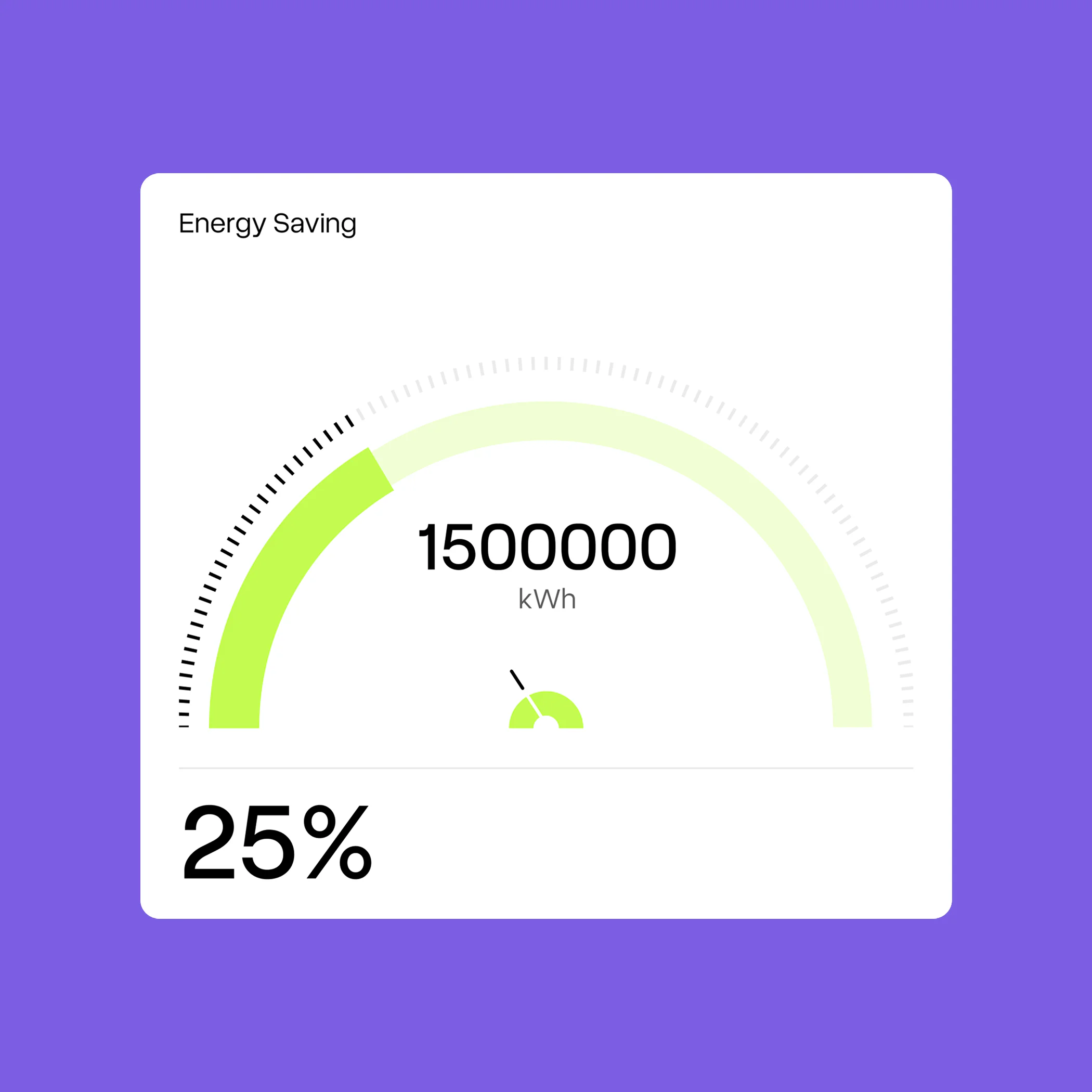Energy saving gauge