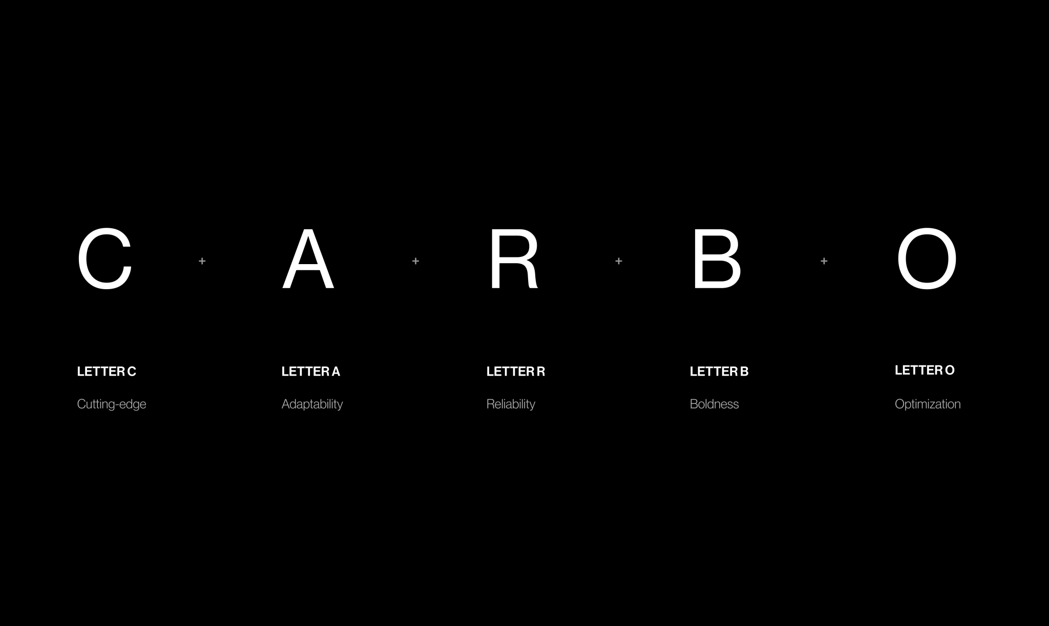 CARBO brand concept letters Letters symbolizing brand values