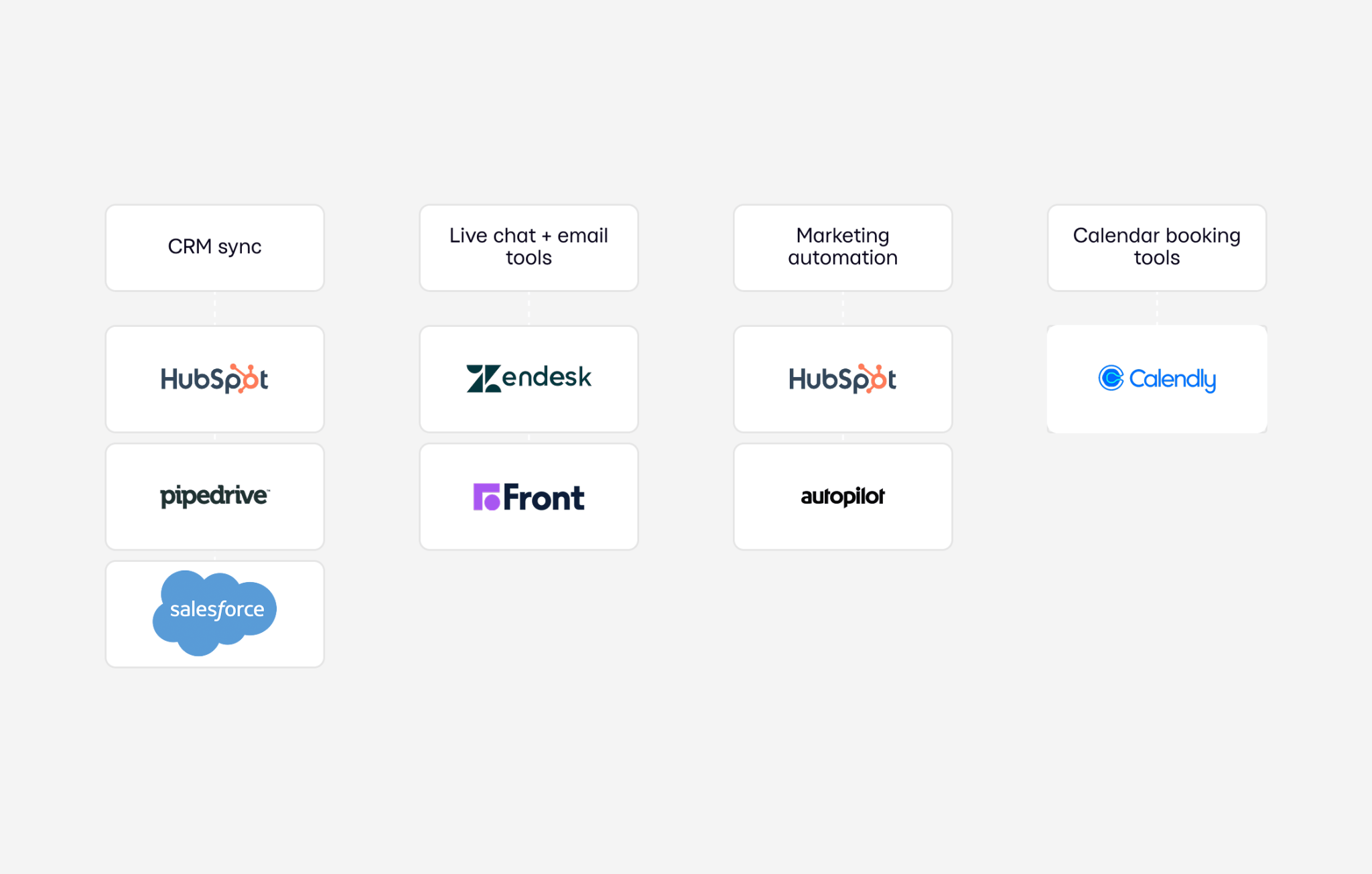 CRM and tools chart