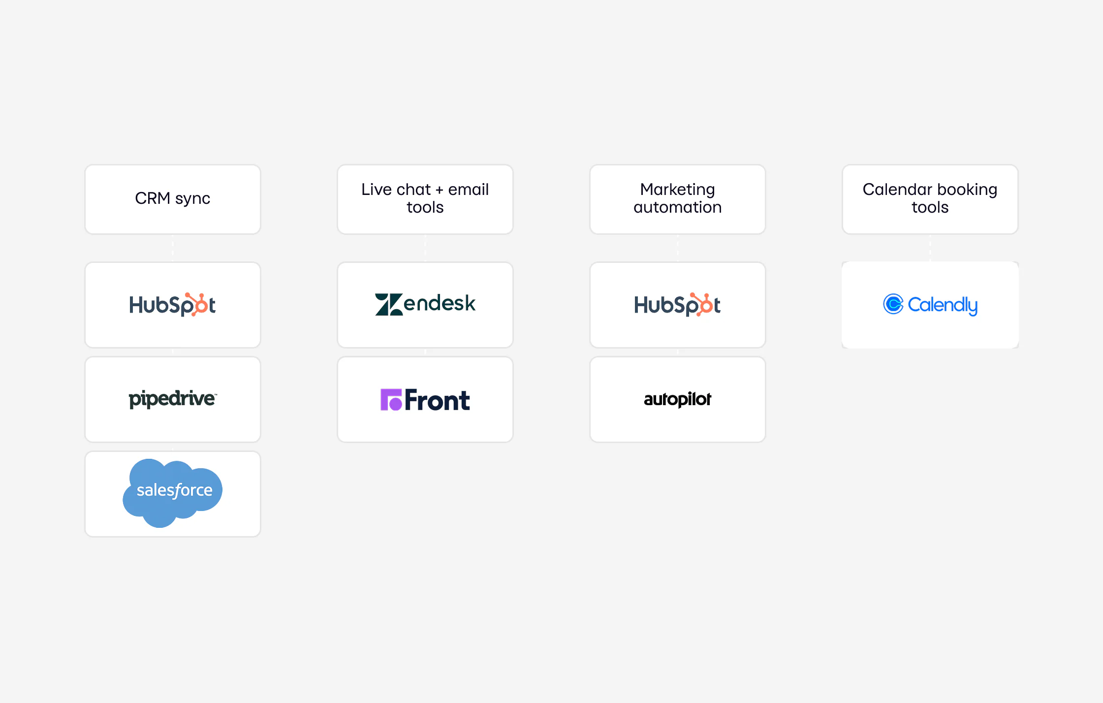 Business tools CRM and tools chart