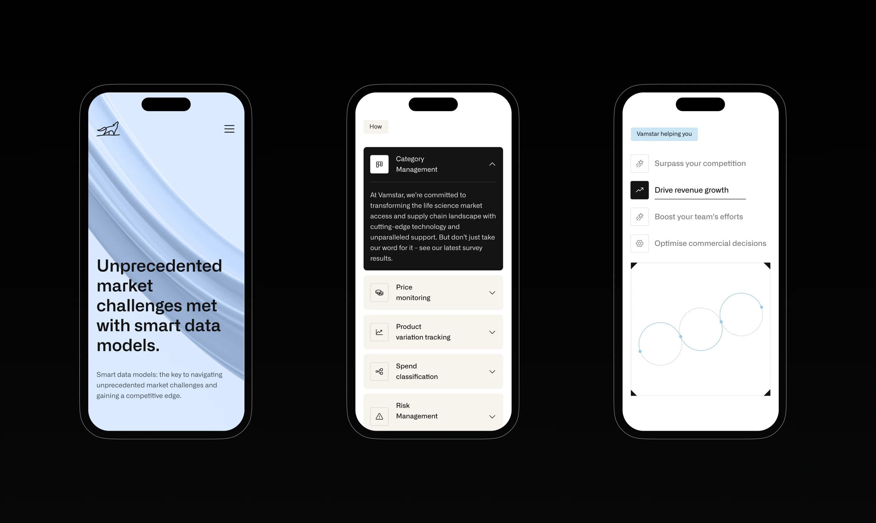 Mobile website screens with analytics-focused UI, structured content sections, and responsive interface layouts.