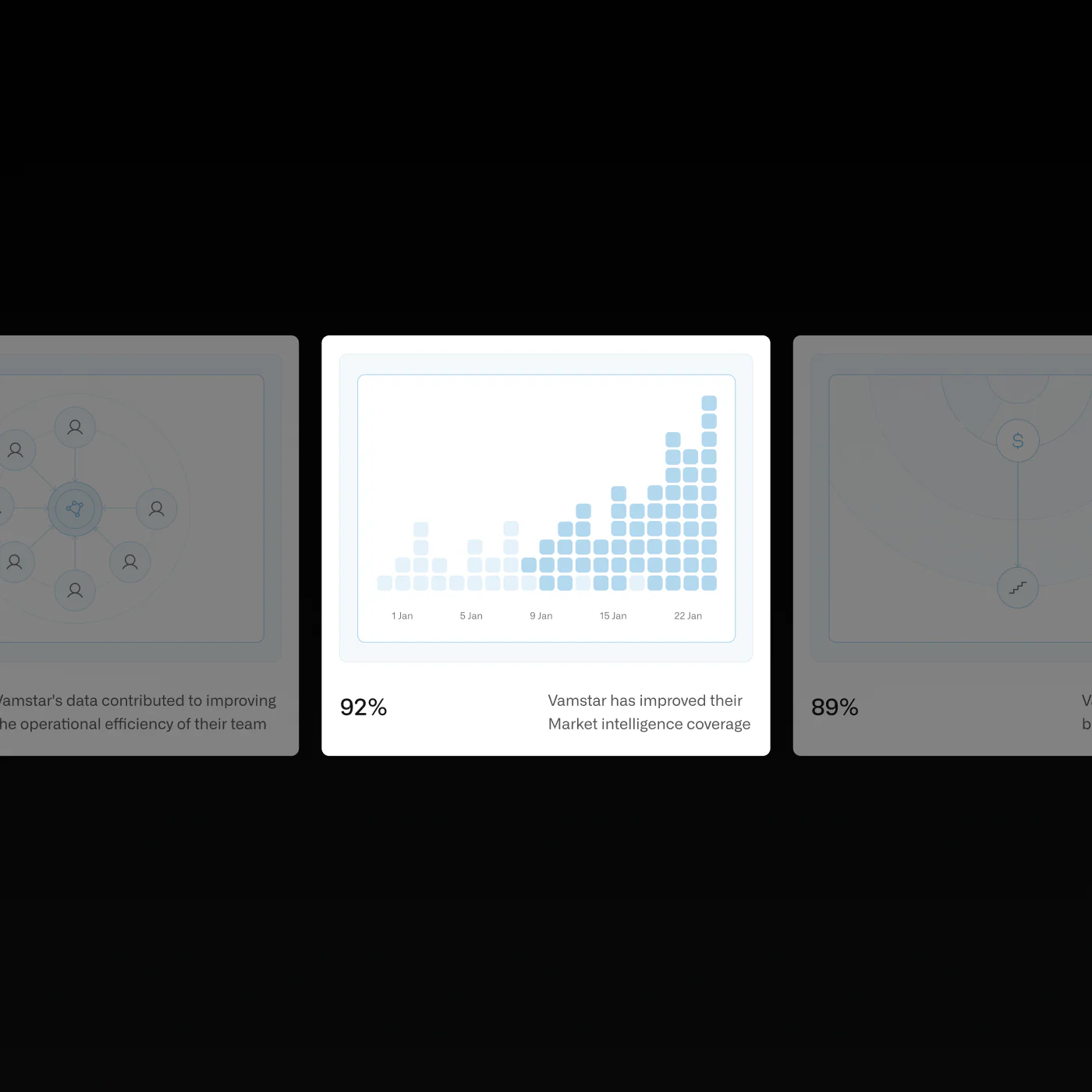Analytics cards with performance metrics, growth indicators, and structured data visualization blocks.