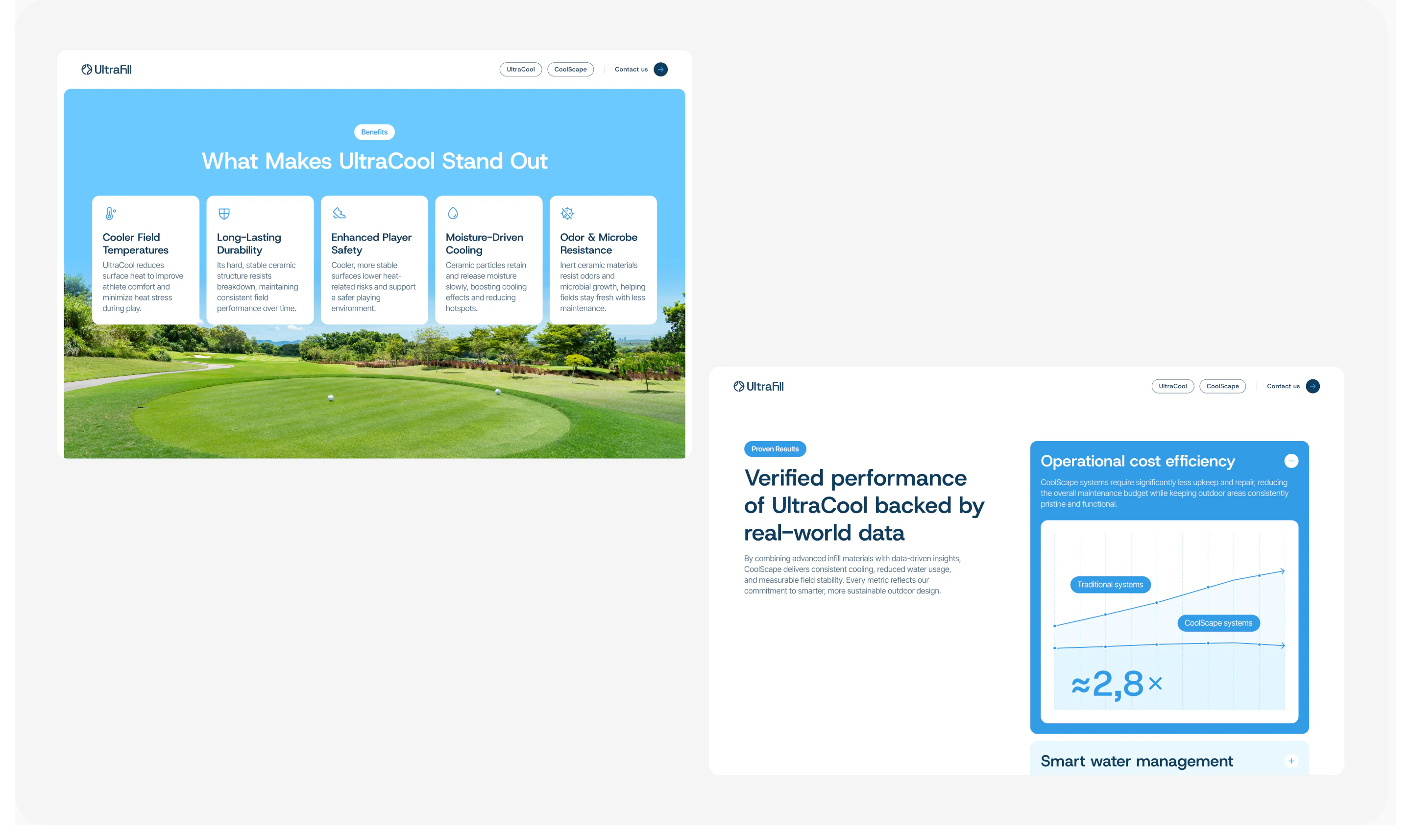 Website sections highlighting product benefits, performance metrics and data-driven results