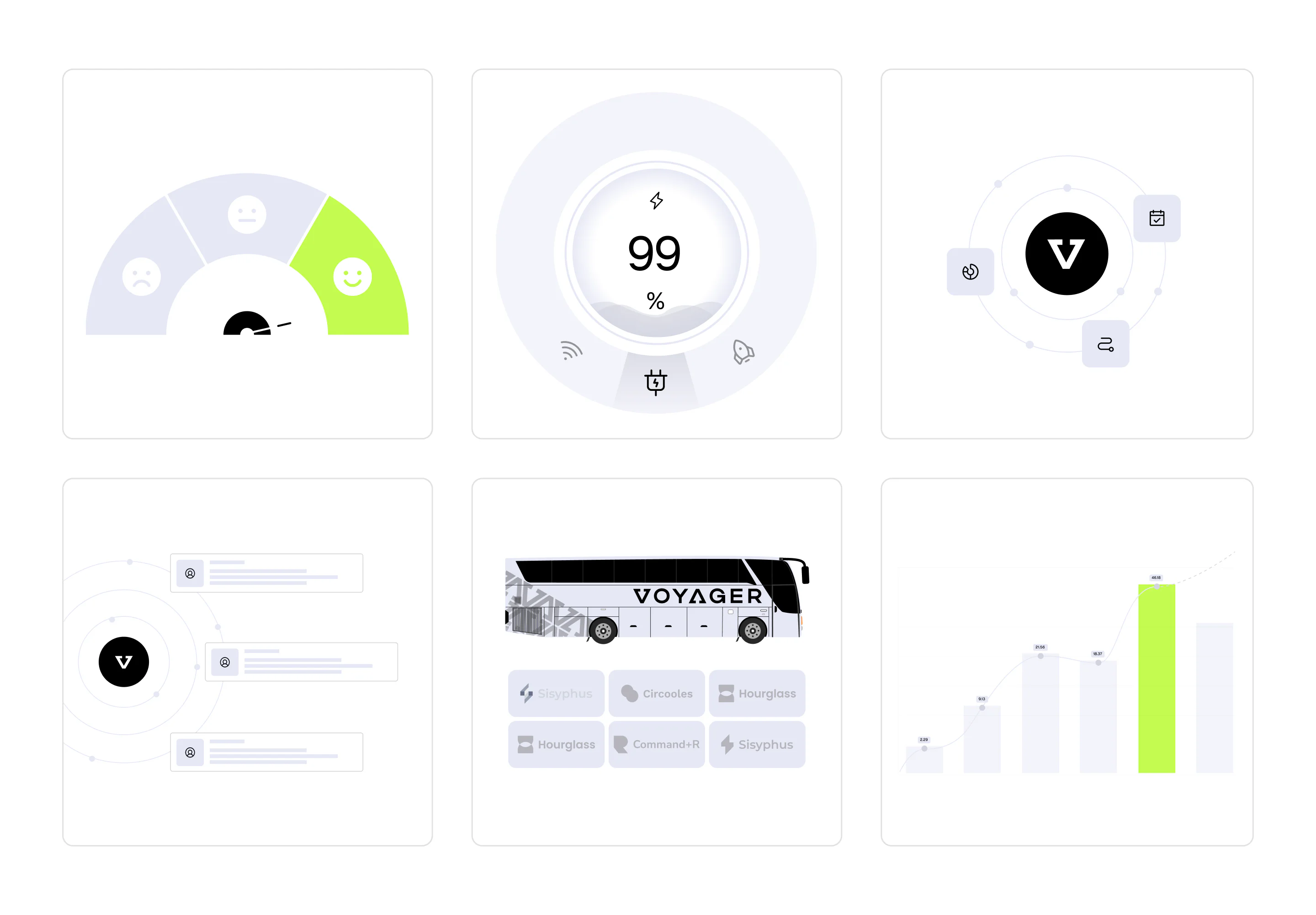 Custom Voyager interface illustrations showing service ratings, vehicle status, platform connections, partners, and performance analytics