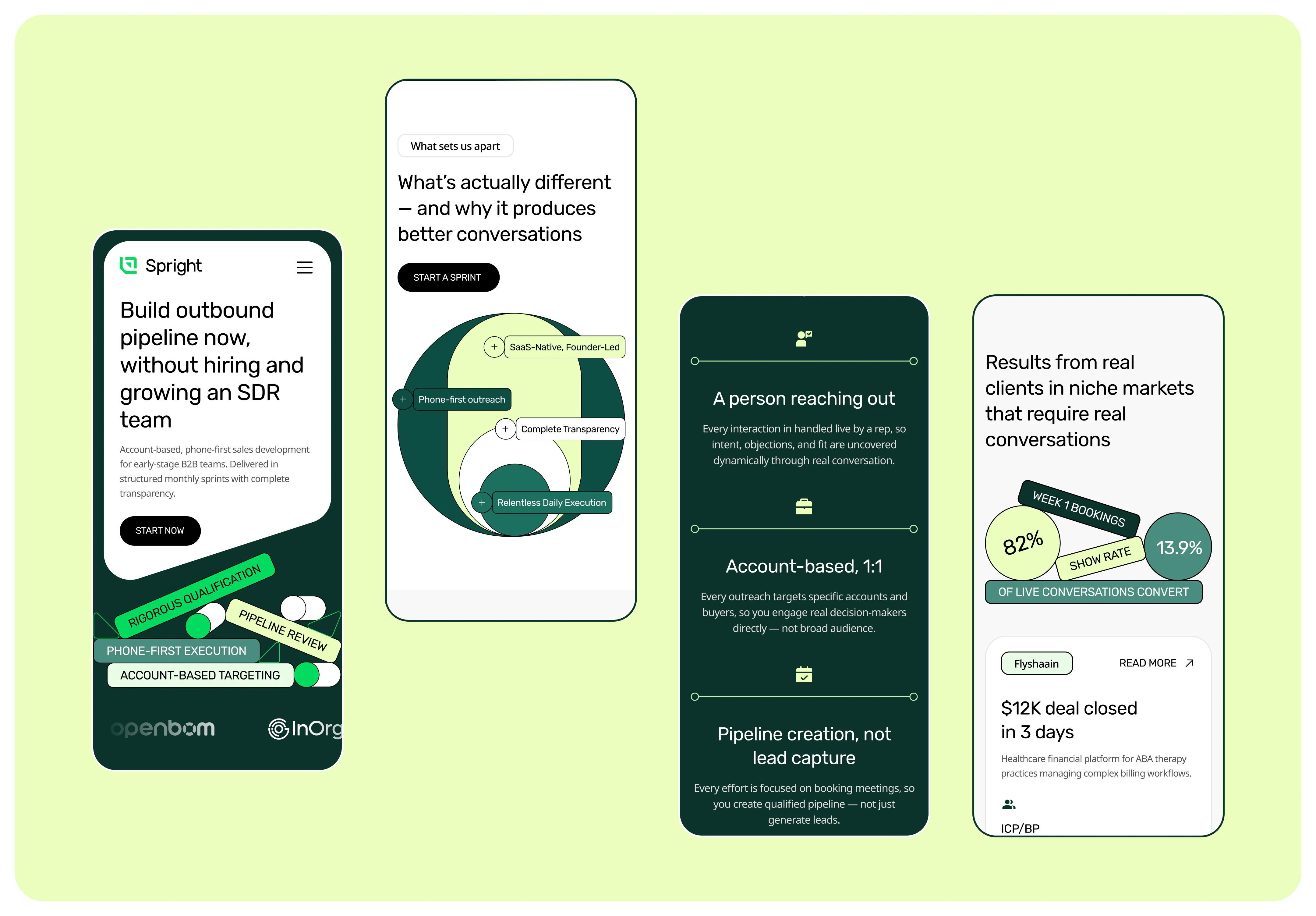 Mobile screens of the Spright website showing homepage, service details, and client results sections.