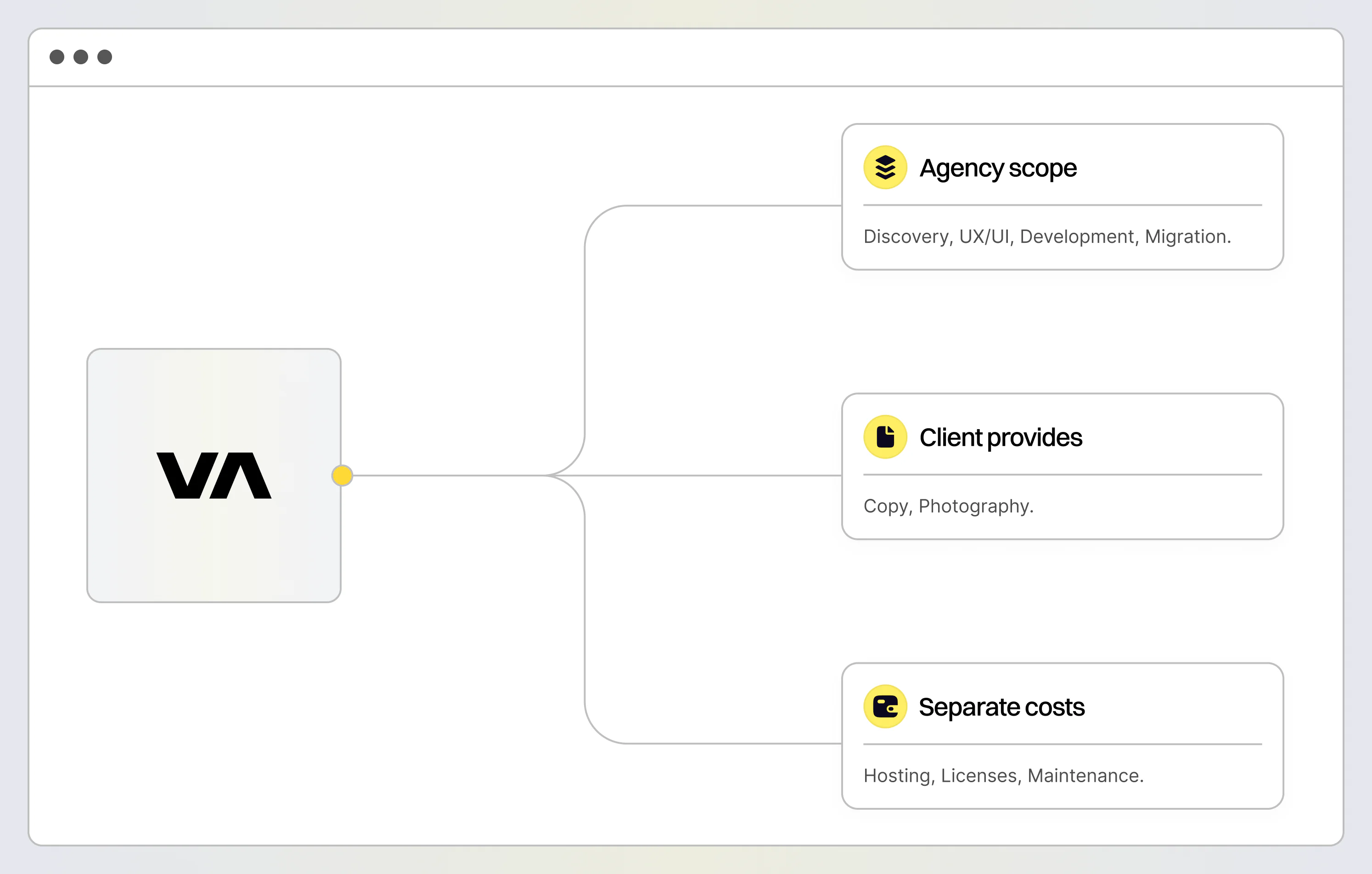 What a Website Design Budget Covers