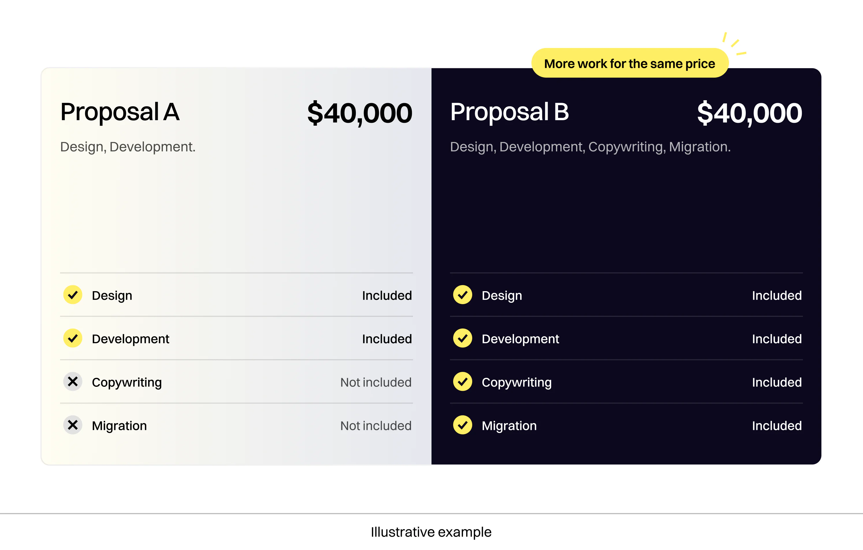 Compare Website Design Proposals by Scope and Price