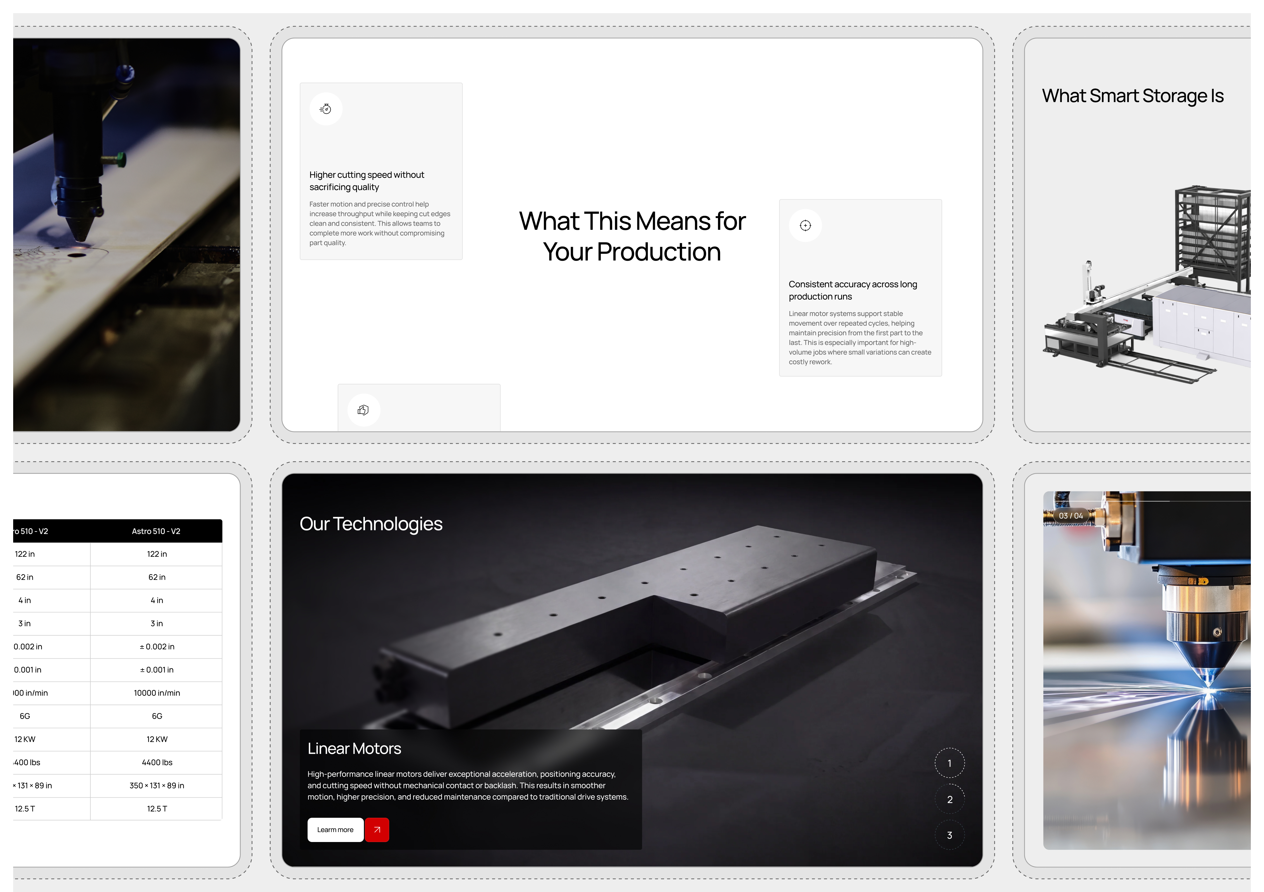 website design featuring laser cutting technology, linear motors, Smart Storage, and production benefits