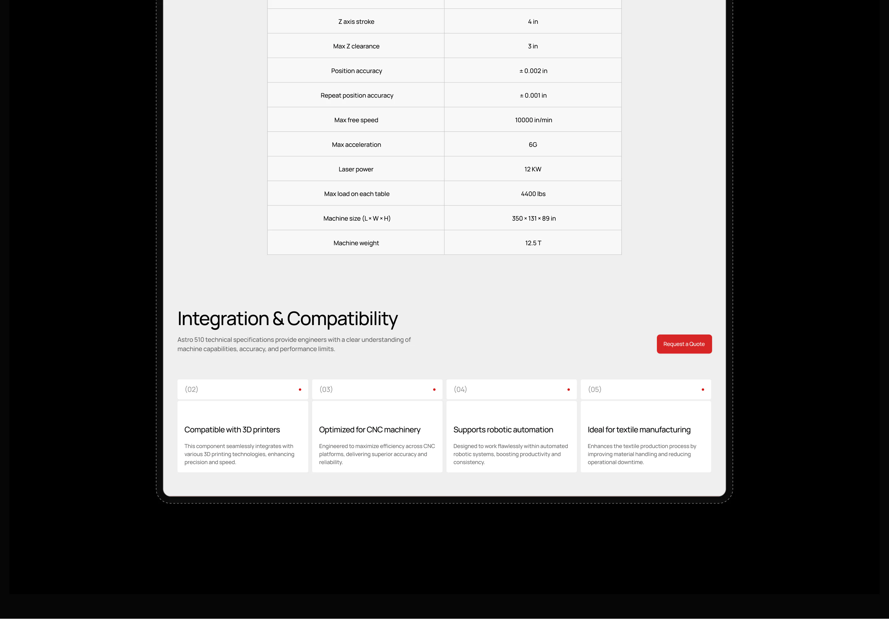 US Laser Cutting website page showing Astro 510 technical specifications and equipment compatibility