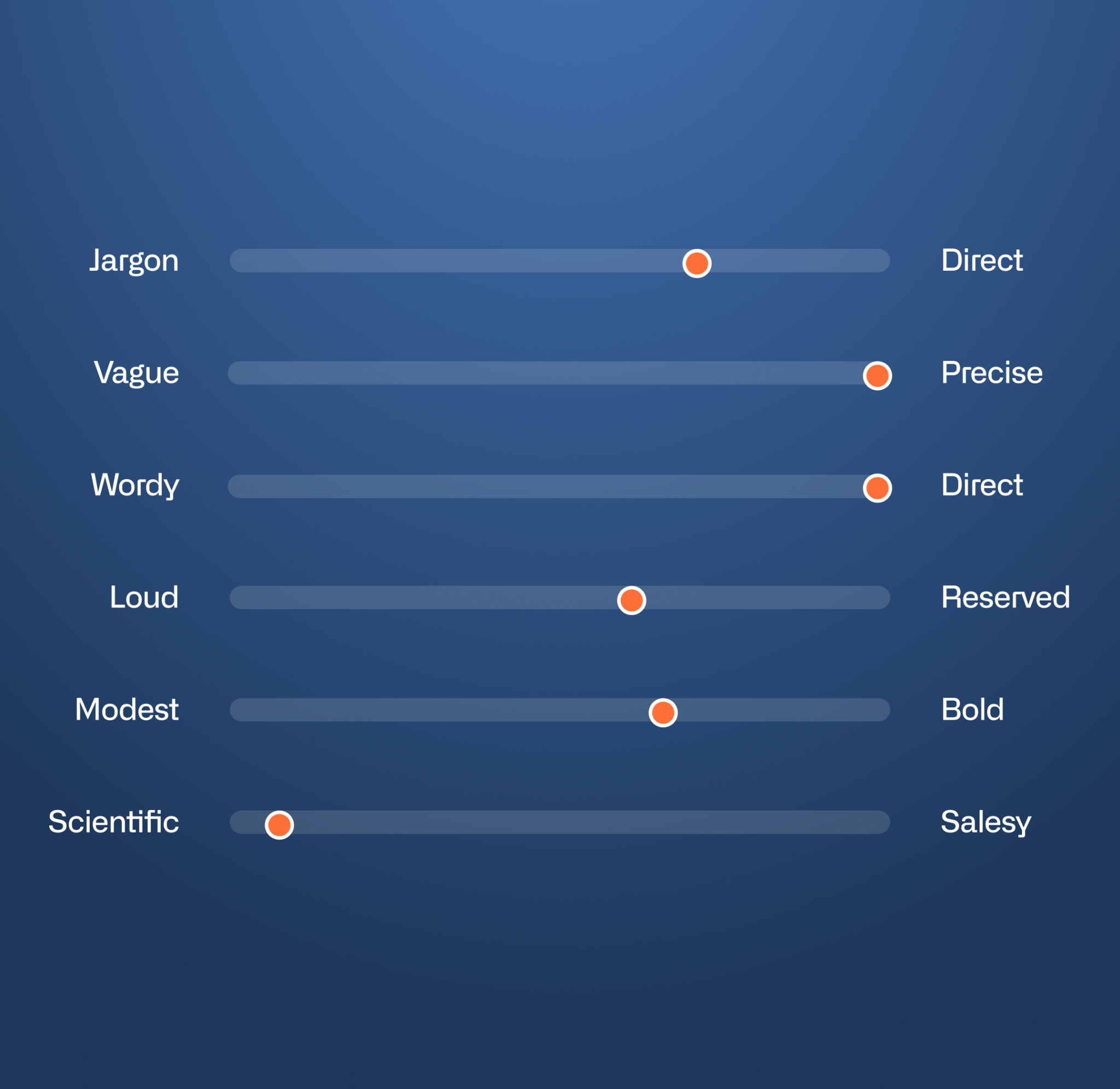 LUPA brand tone of voice guidelines showing a balance between direct, precise, reserved, and scientific communication