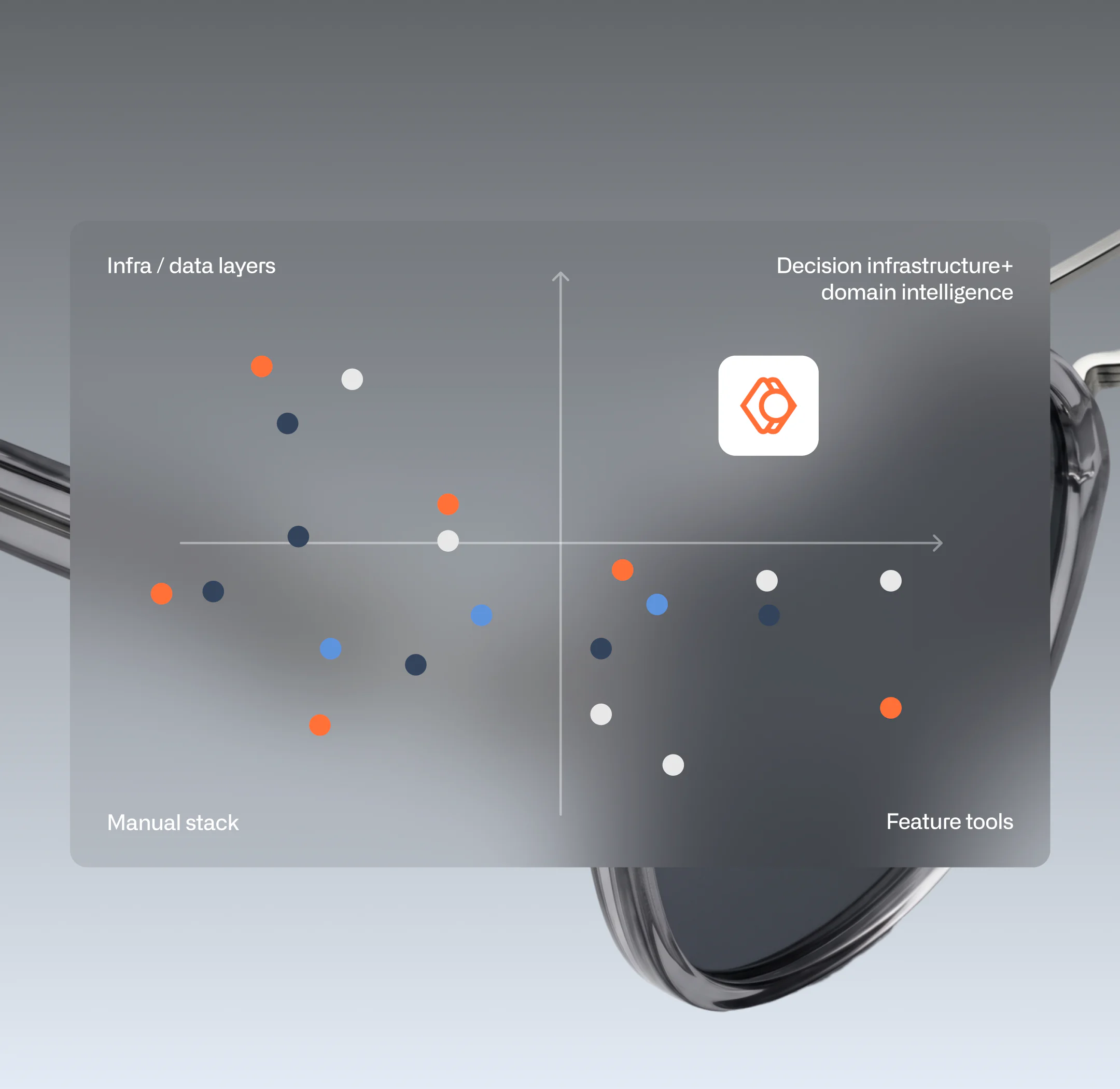 Brand positioning matrix showing LUPA's focus on decision intelligence compared to data platforms and feature-based tools