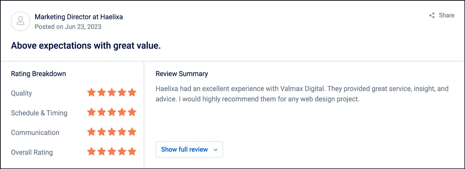 Haelixa Review | GoodFirms Haelixa Review | GoodFirms