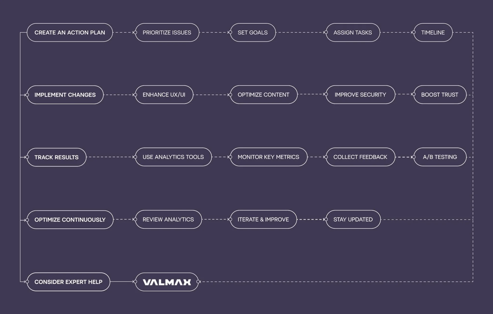Crypto Project Design Stages: Pipeline Crypto Project Design Stages: Pipeline