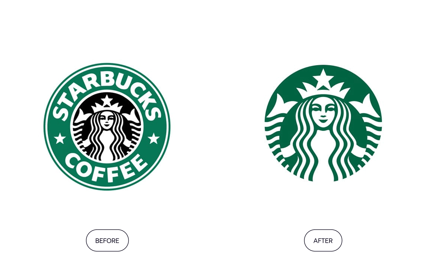 Starbucks logo before and after rebranding. Starbucks logo redesign showing the old logo with text and the simplified modern version without text.