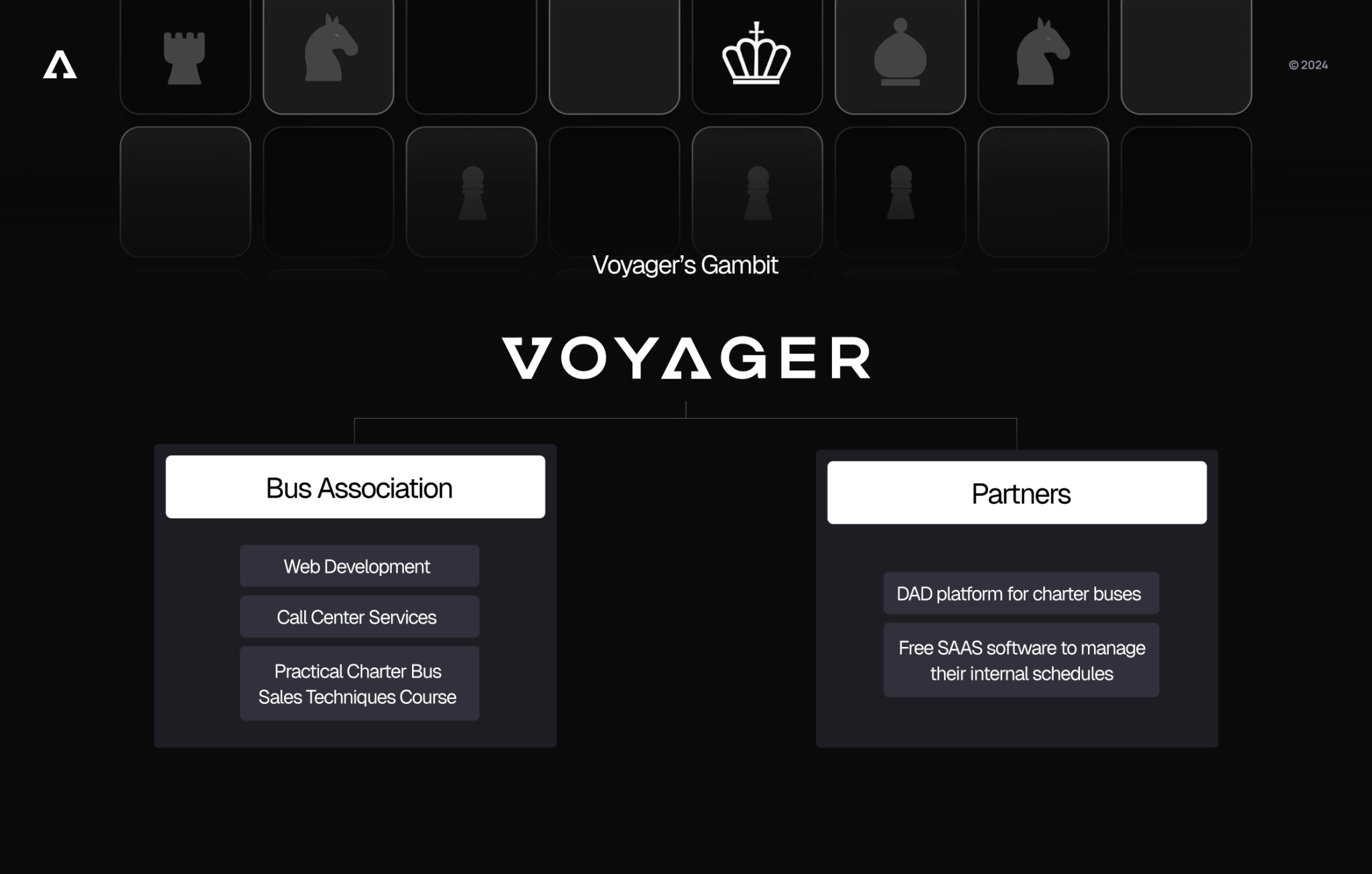 Voyager roles screen