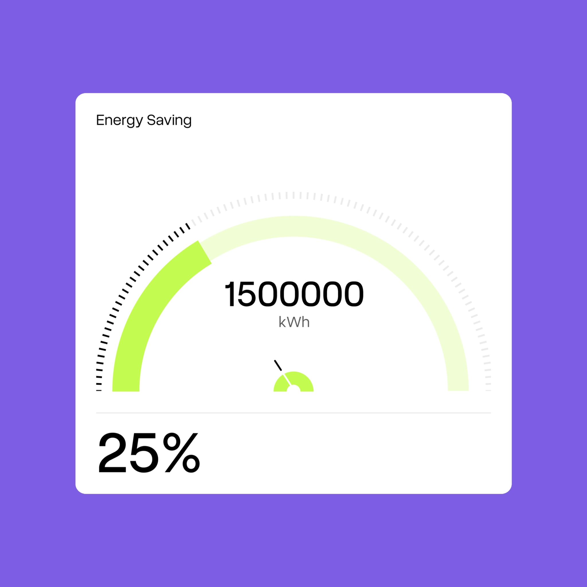 Energy saving gauge