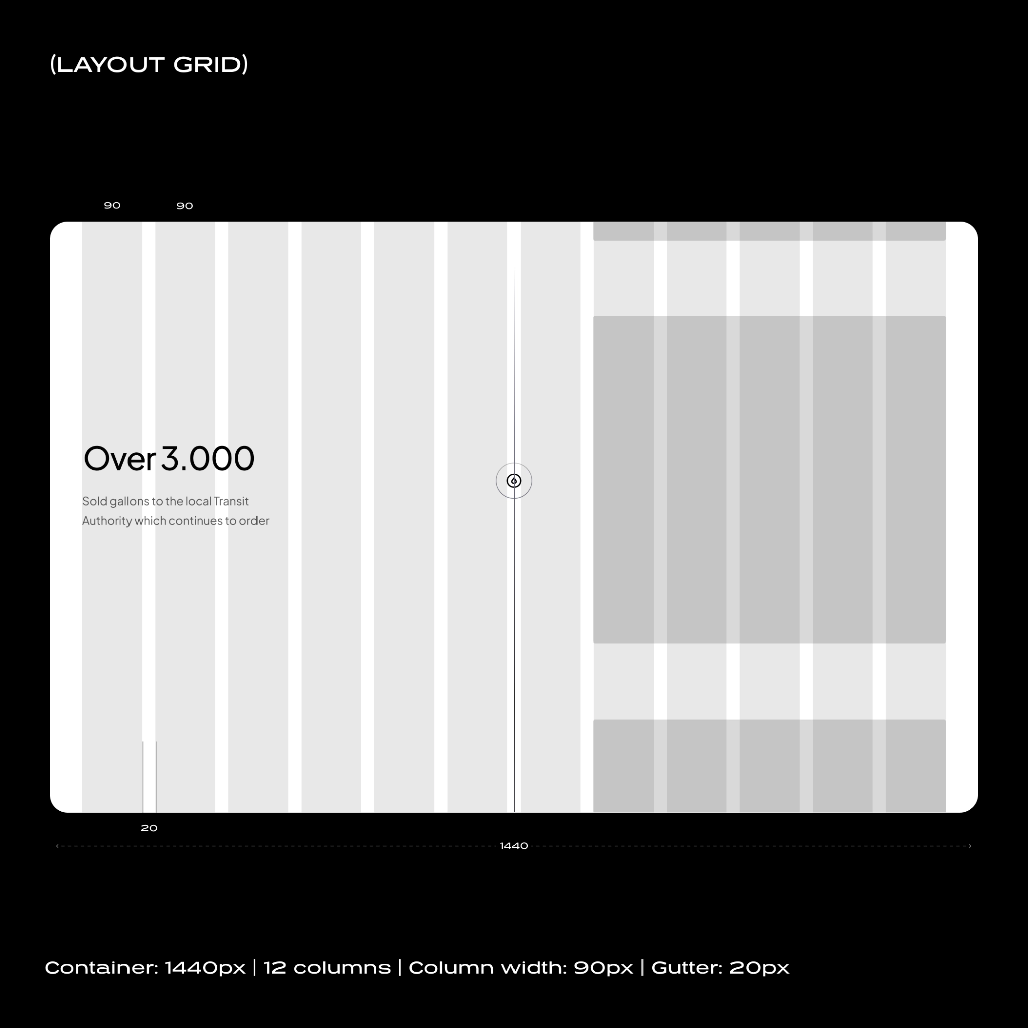 Website layout grid