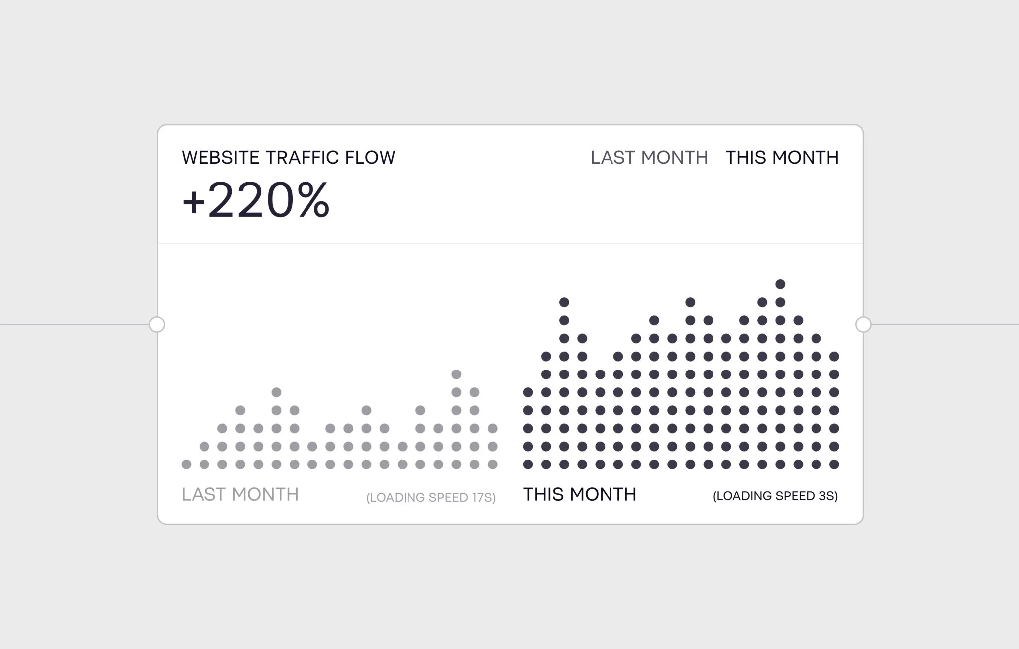 Website traffic growth chart