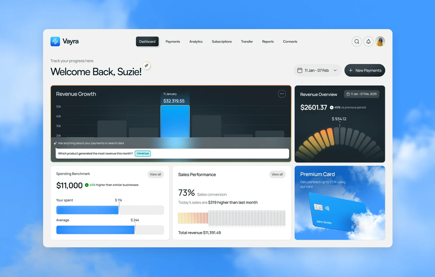 Financial dashboard design with revenue growth analytics, payment management, subscription tracking, KPI metrics, and modern SaaS interface