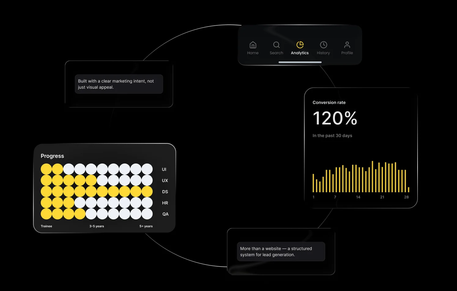 SaaS analytics dashboard UI with conversion rate chart and progress tracking
