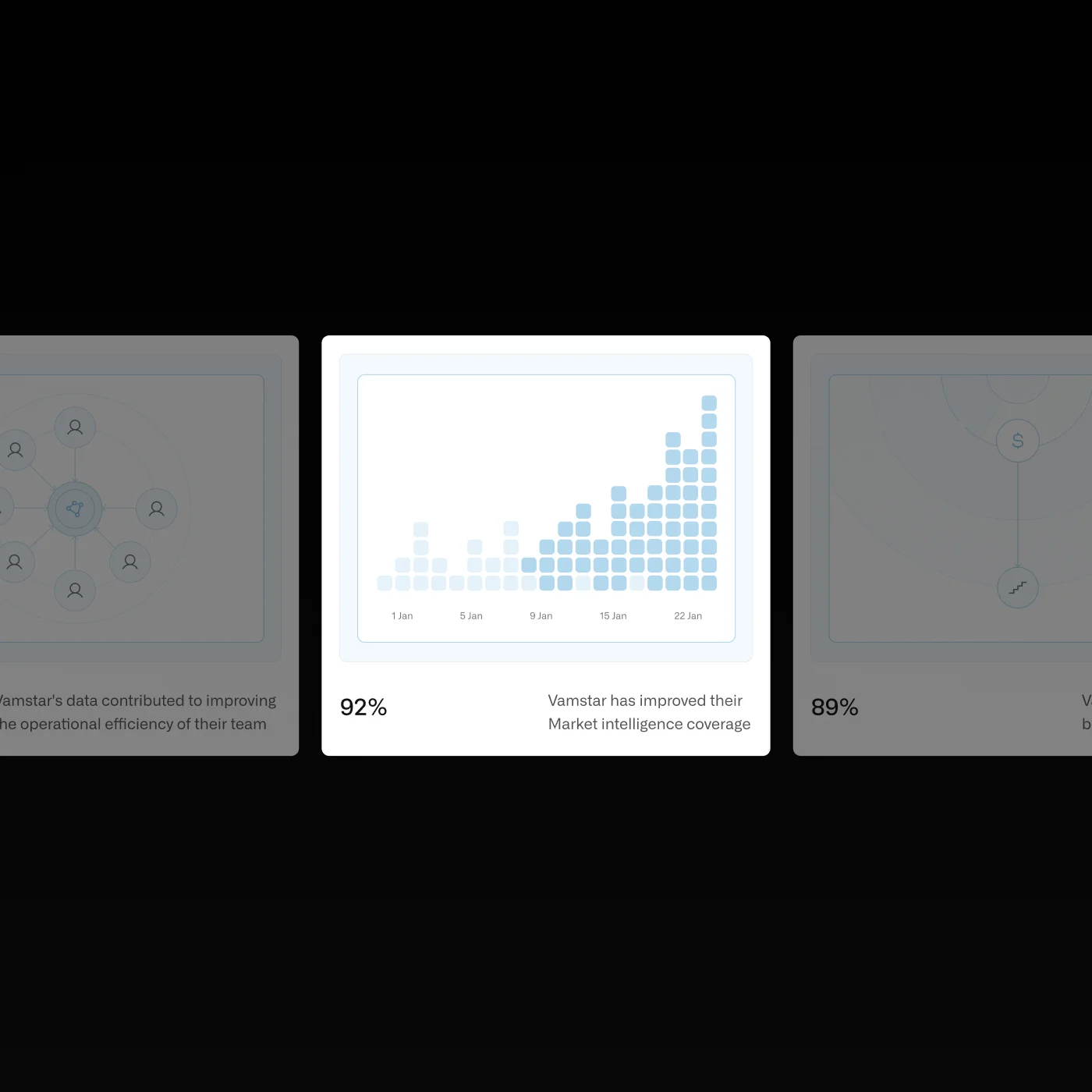 Analytics Dashboard Cards Analytics cards with performance metrics, growth indicators, and structured data visualization blocks.